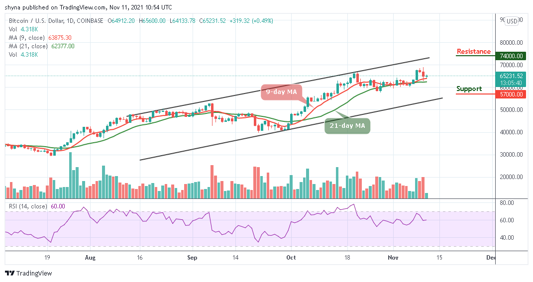 Bitcoin Price Prediction