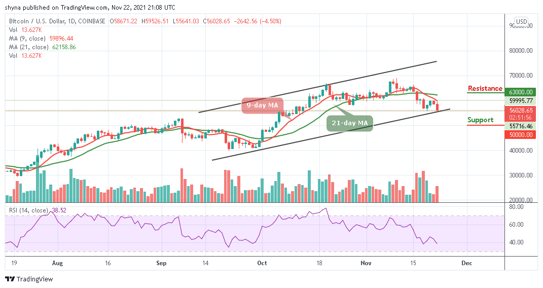 Bitcoin Price Prediction