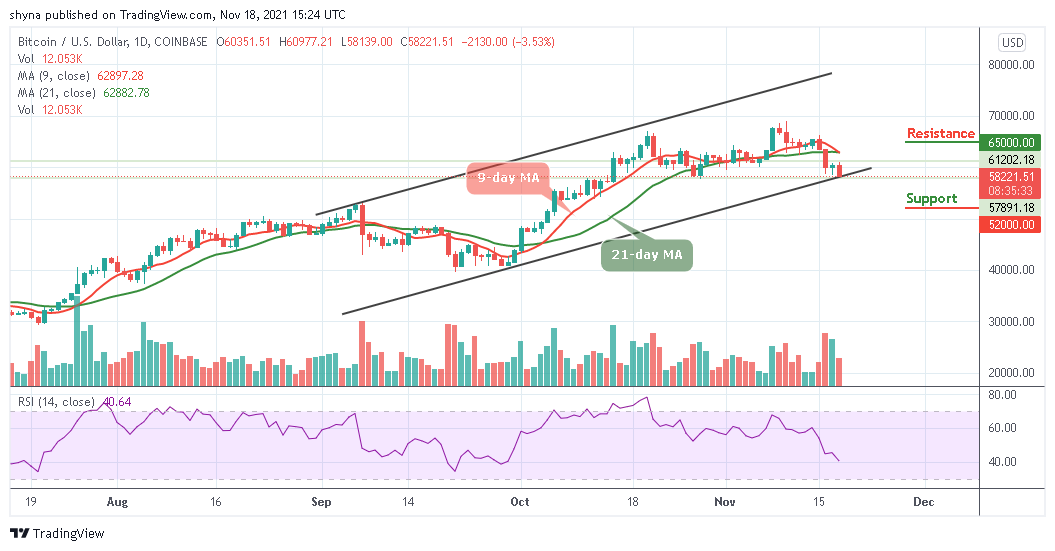 Bitcoin Price Prediction