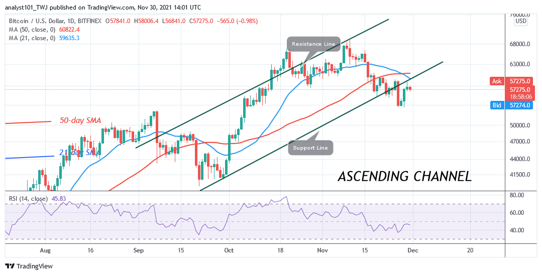 Bitcoin (BTC) Price Prediction: BTC/USD Faces another Rejection at $58k as Sellers Threaten To Short