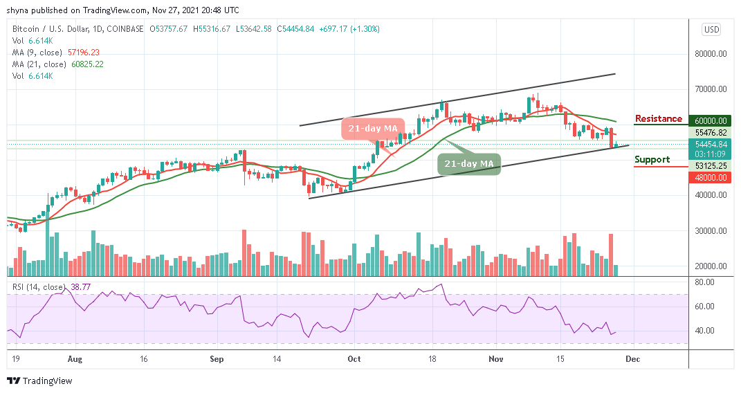 Bitcoin Price Prediction