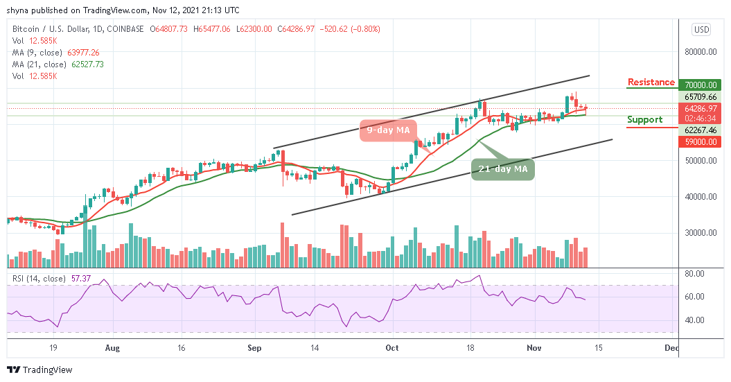 Bitcoin Price Prediction