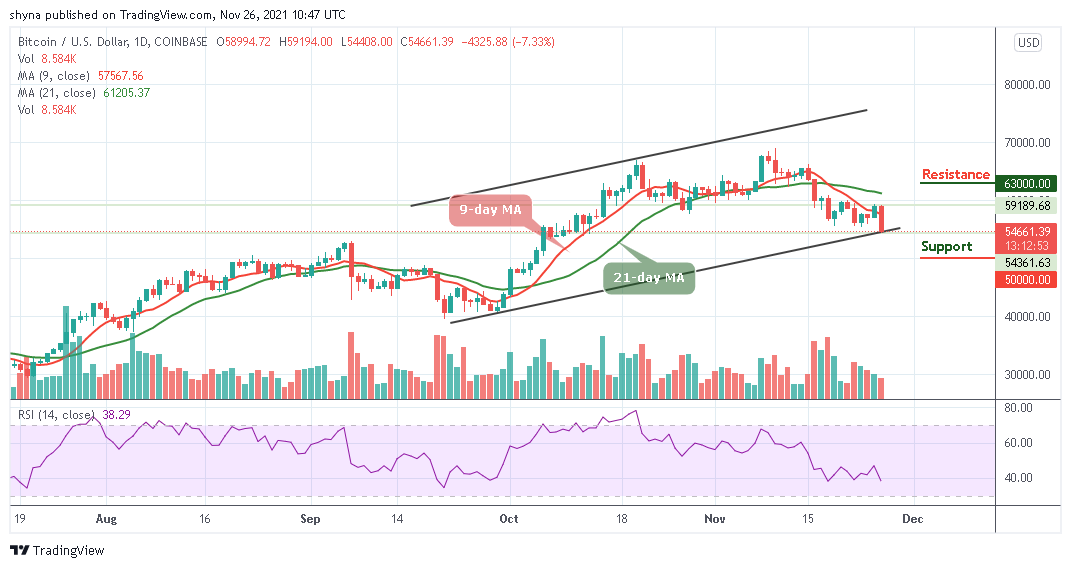 Bitcoin Price Prediction