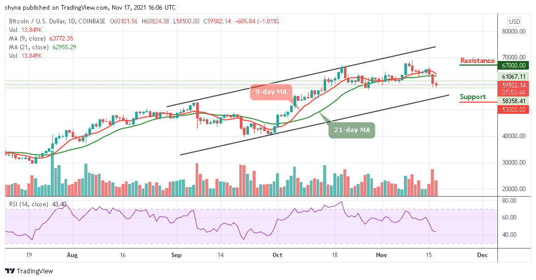 Bitcoin Price Prediction