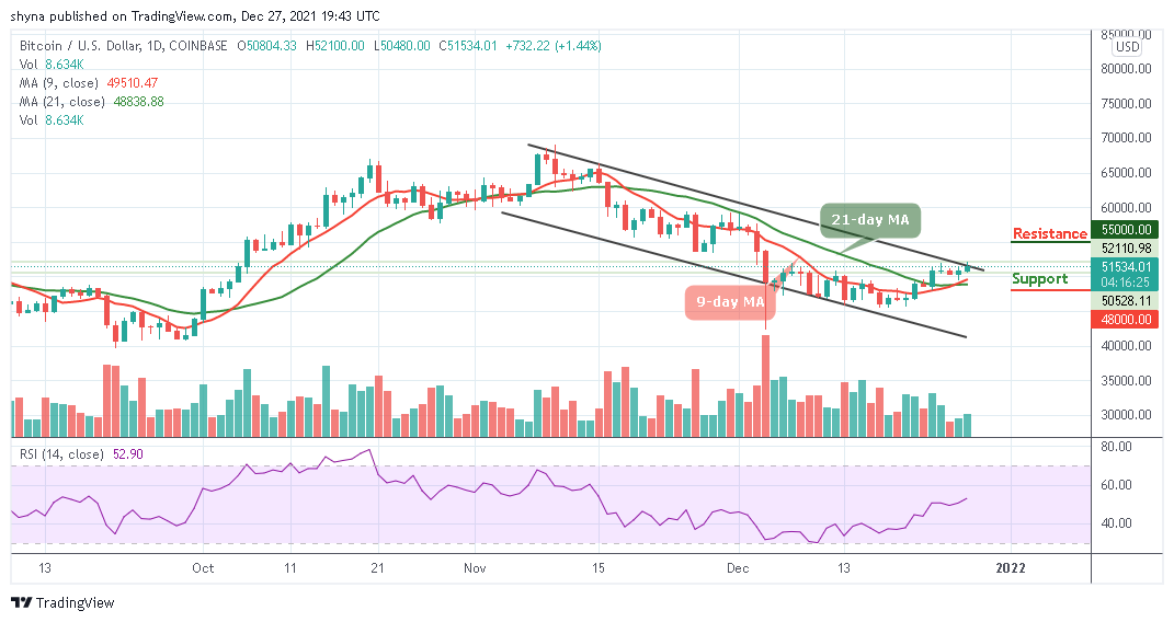 Bitcoin Price Prediction