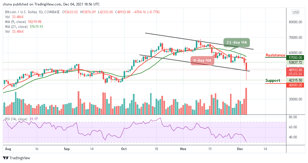 Bitcoin Price Prediction