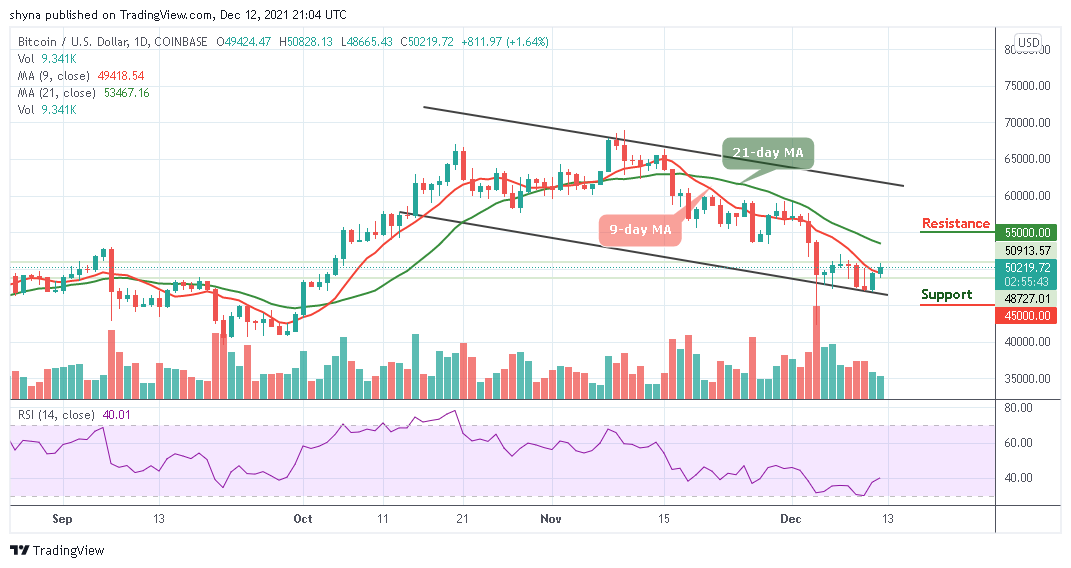 Bitcoin Price Prediction