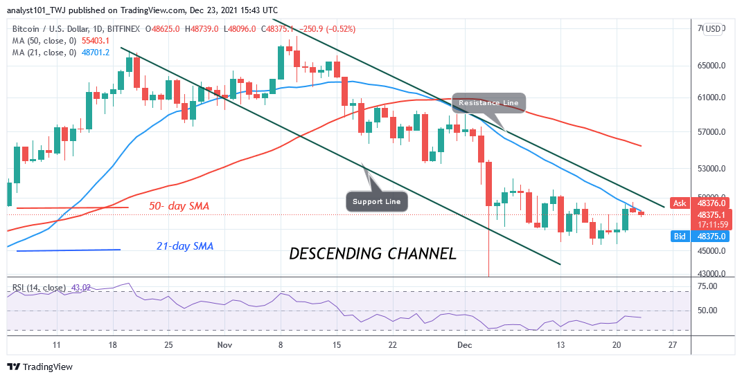 Bitcoin (BTC) Price Prediction: BTC/USD Holds above $45.5k as It Struggles Below $50k