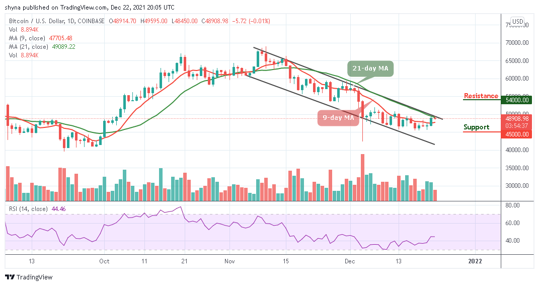 Bitcoin Price Prediction