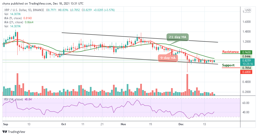 Bitcoin Price Prediction