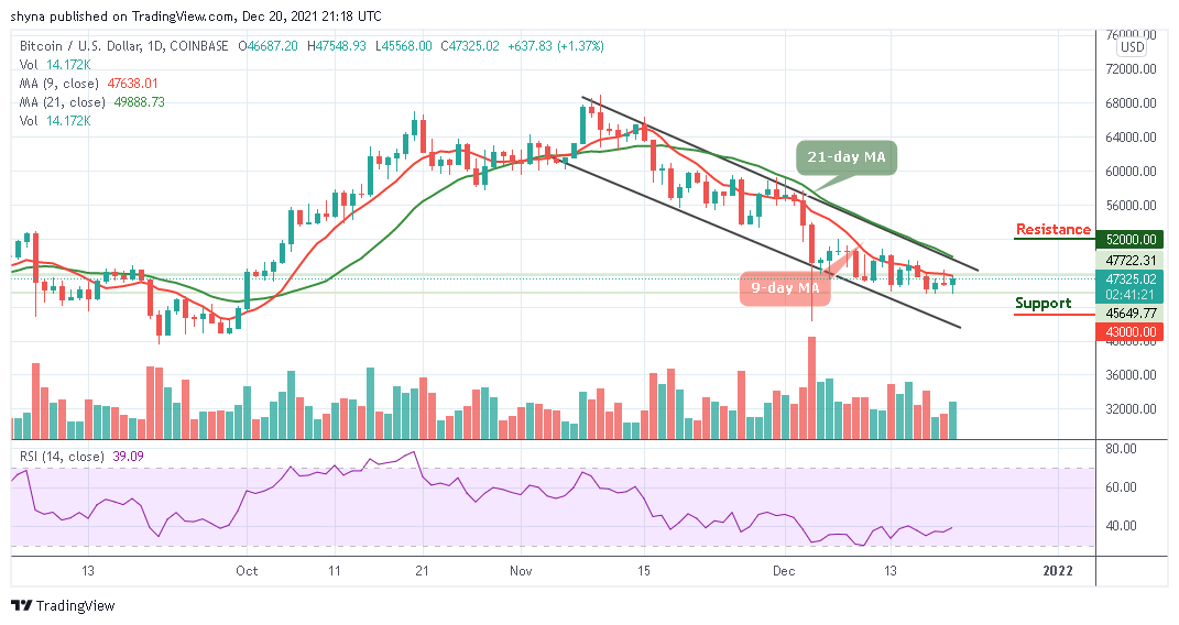 Bitcoin Price Prediction