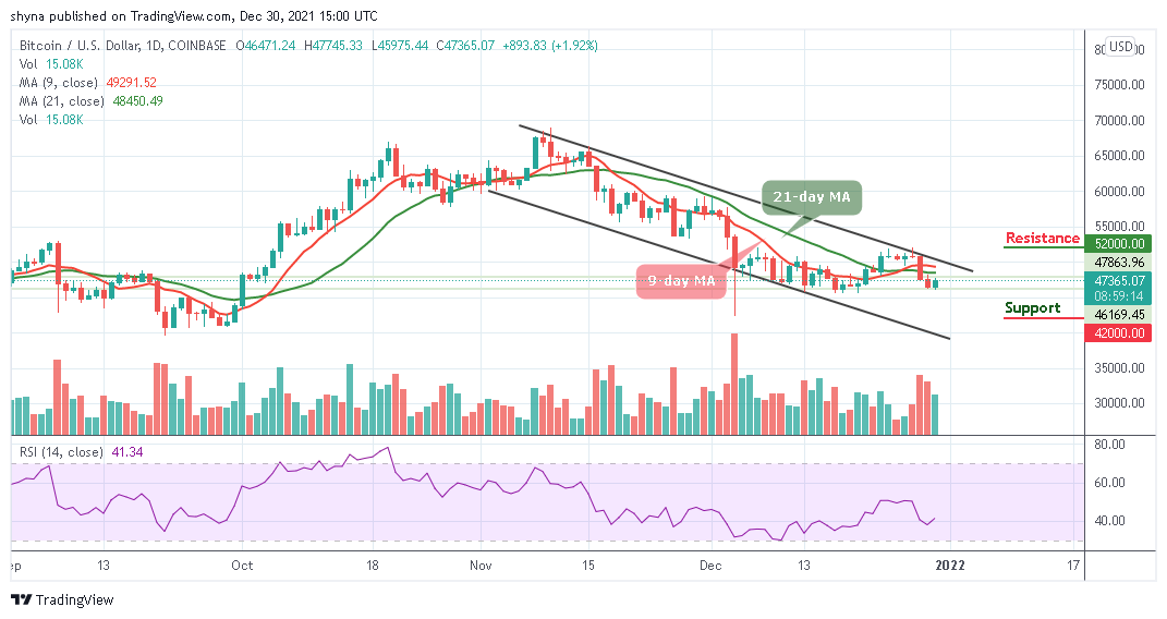 Bitcoin Price Prediction