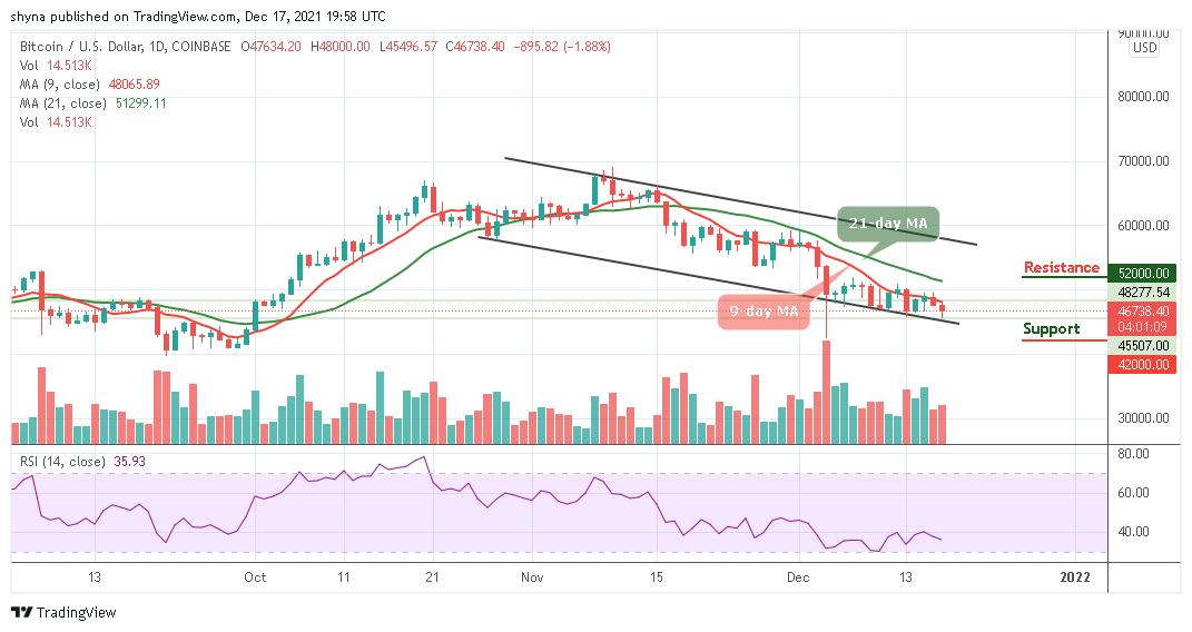 Bitcoin Price Prediction