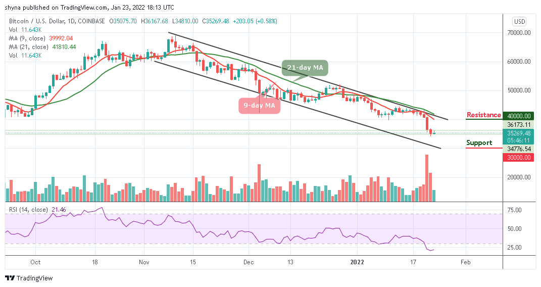 Bitcoin Price Prediction