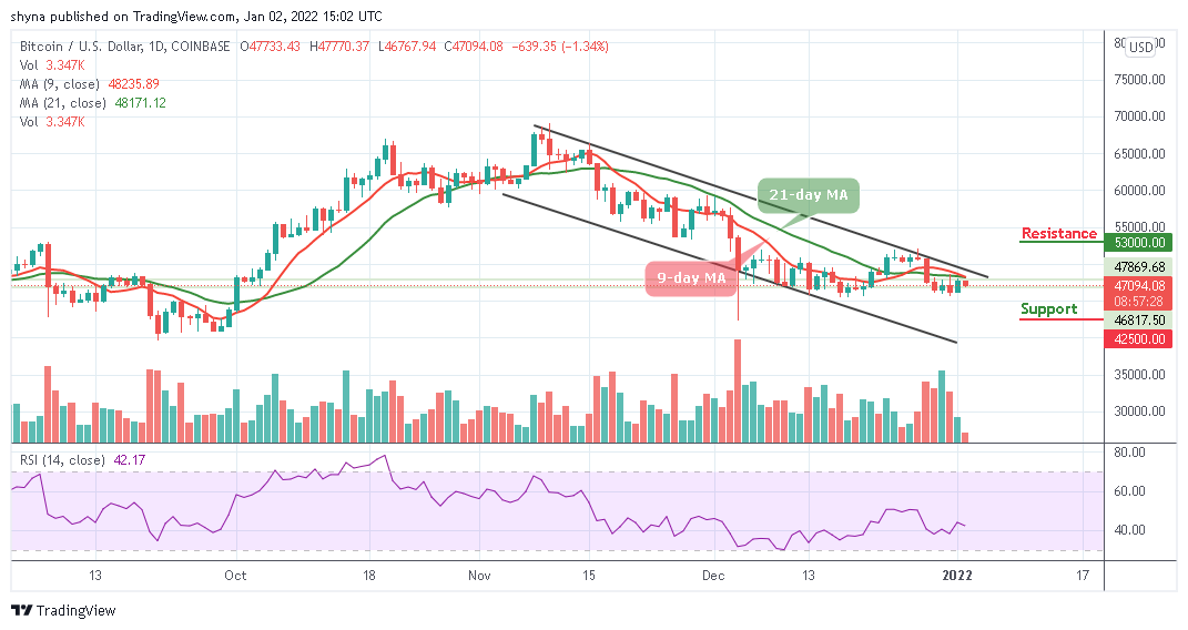 Bitcoin Price Prediction