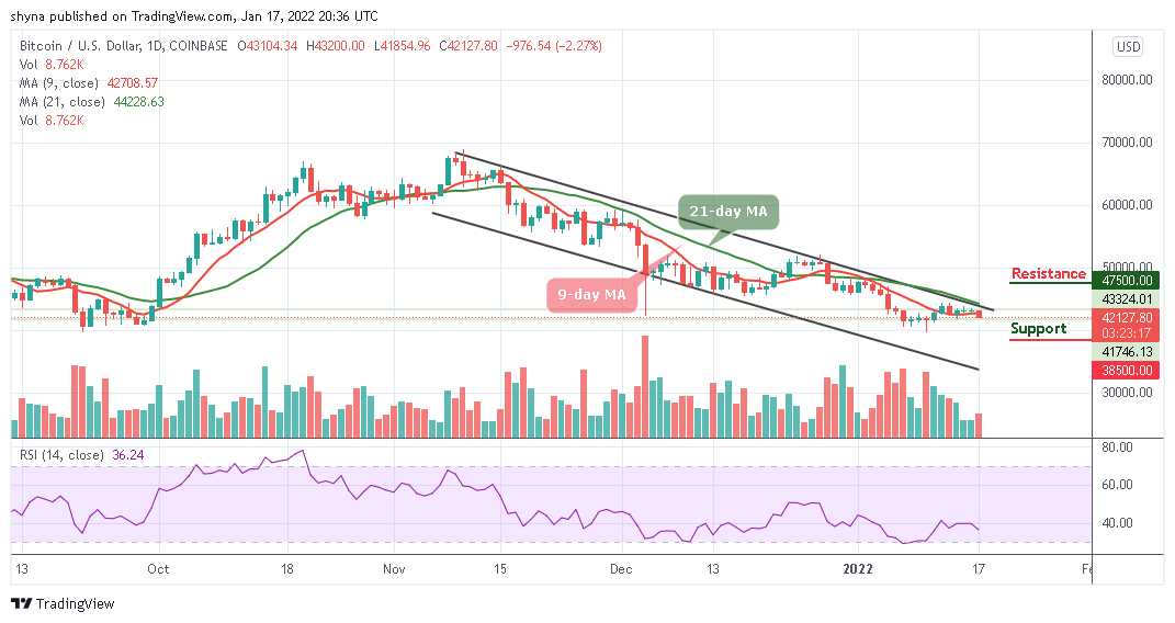 Bitcoin Price Prediction