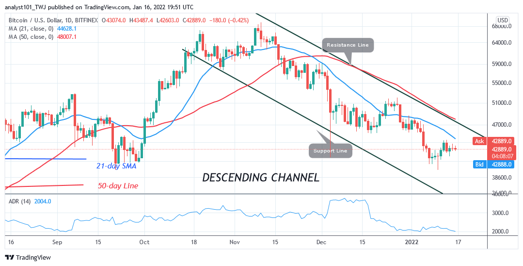 Bitcoin (BTC) Price Prediction: BTC/USD Is in a Range, Lacks Buyers at Higher Levels