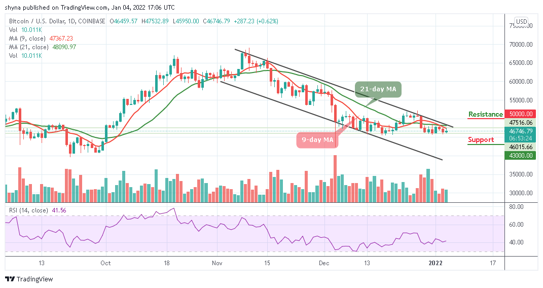 Bitcoin Price Prediction