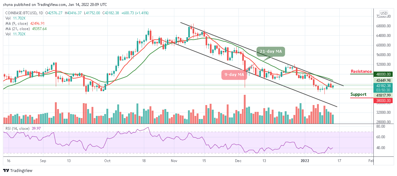 Bitcoin Price Prediction