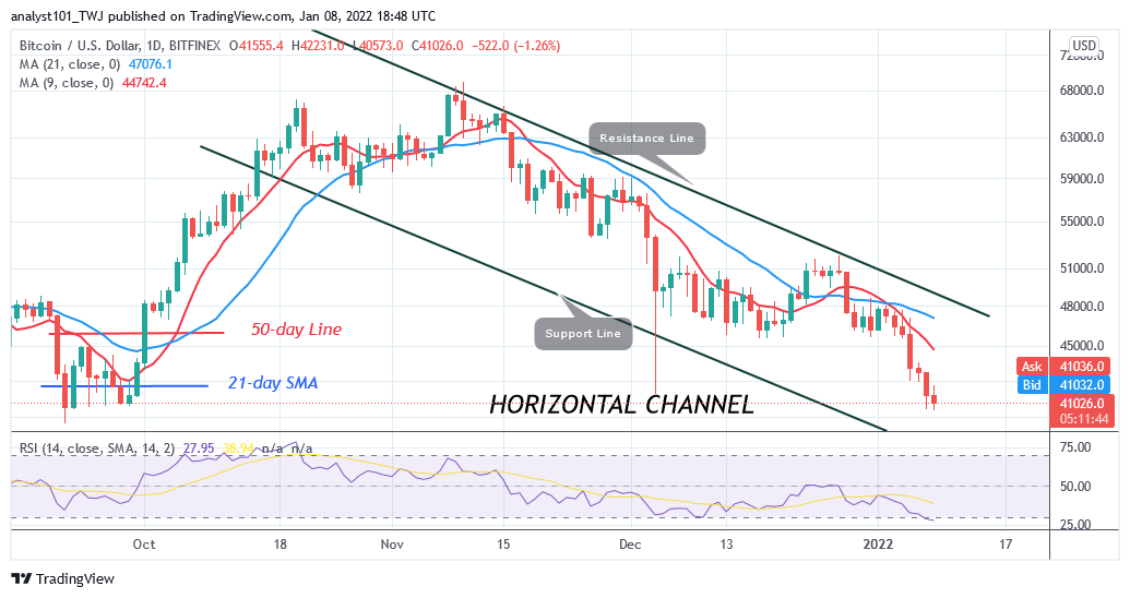 Bitcoin (BTC) Price Prediction: BTC/USD Retests $40k Low as Bitcoin Pulls Back