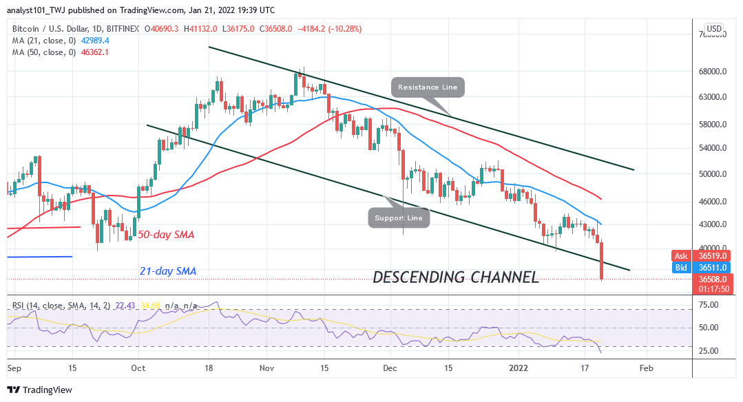 Bitcoin (BTC) Price Prediction: BTC/USD Slumps and Pauses above $36k, May Revisit $30k