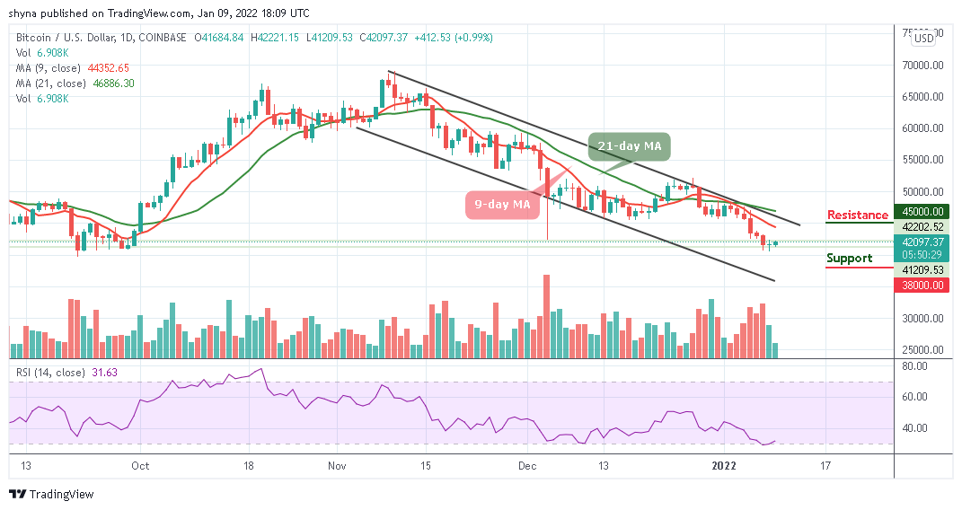 Bitcoin Price Prediction