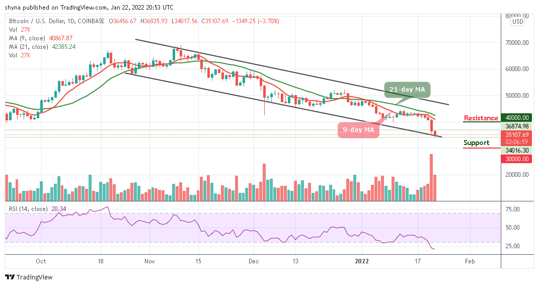 Bitcoin Price Prediction