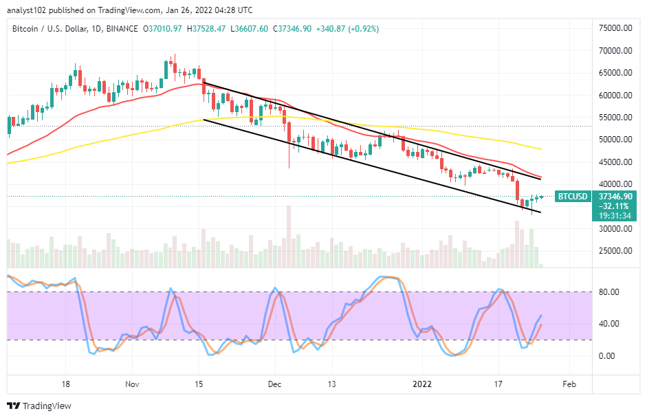 Bitcoin (BTC/USD) Market Holds a Lower High at $37,500