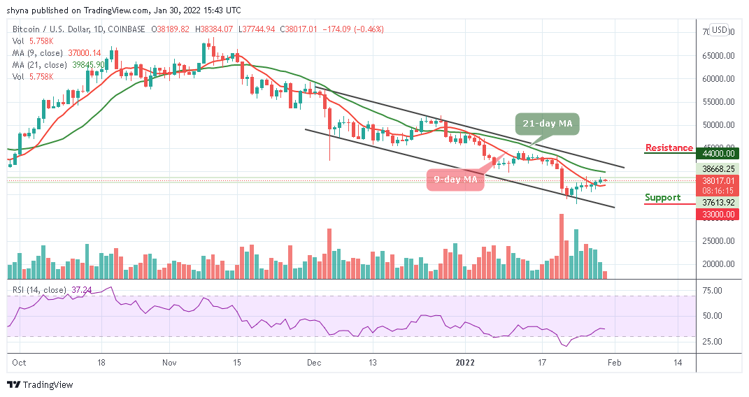 Bitcoin Price Prediction