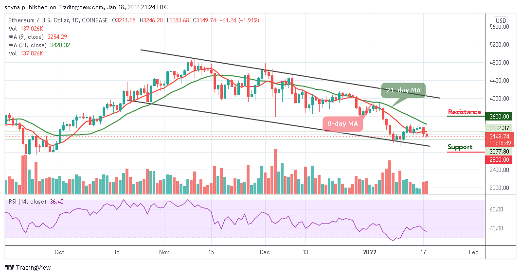 Ethereum Price Prediction