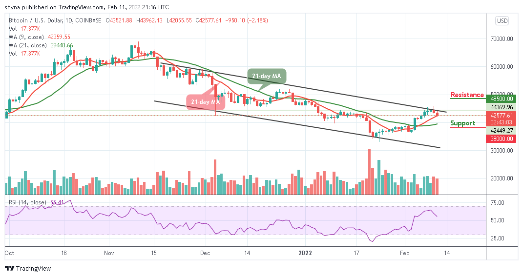 Bitcoin Price Prediction