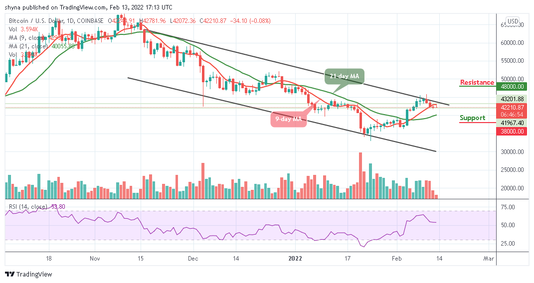 Bitcoin Price Prediction