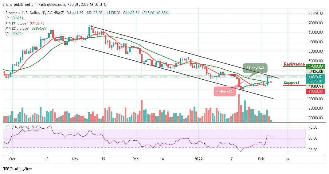 Bitcoin Price Prediction