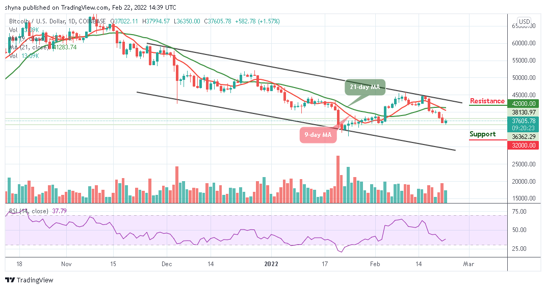 Bitcoin Price Prediction