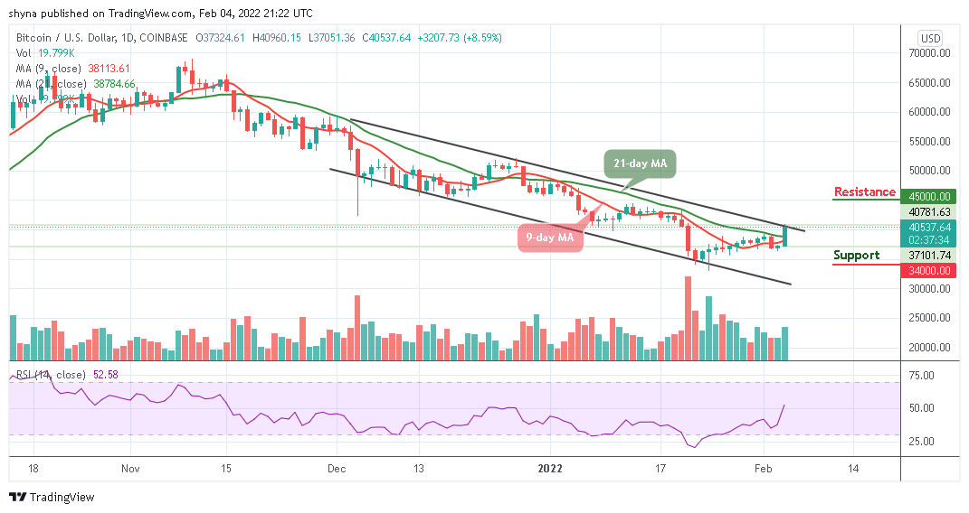 Bitcoin Price Prediction