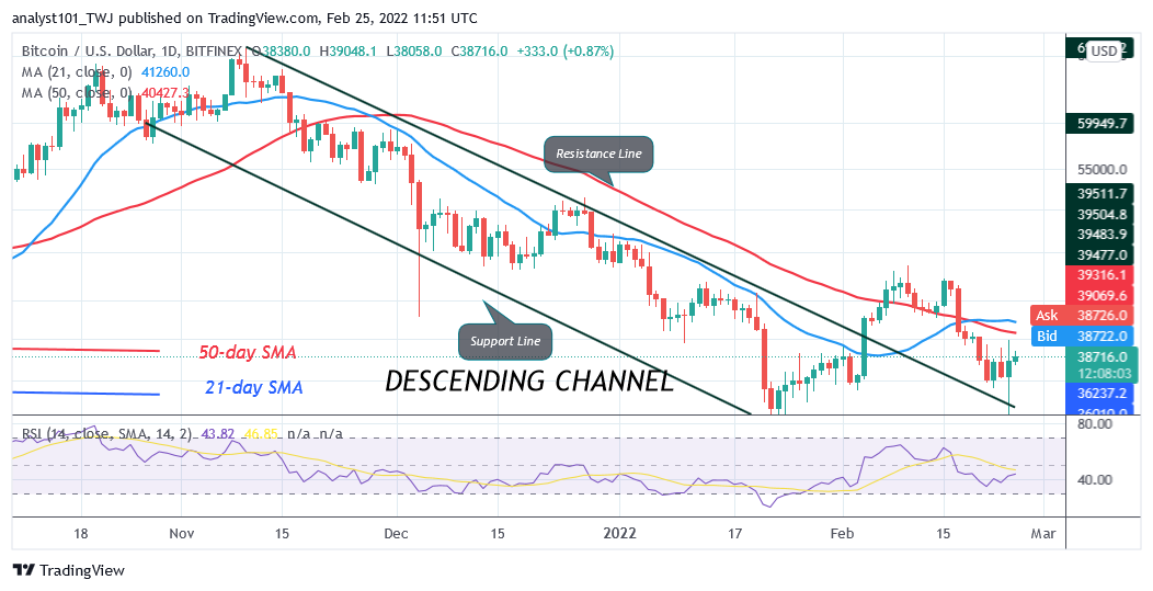 Bitcoin (BTC) Price Prediction: BTC/USD Reaches an Overbought Region as Bitcoin Risks Decline below $39K