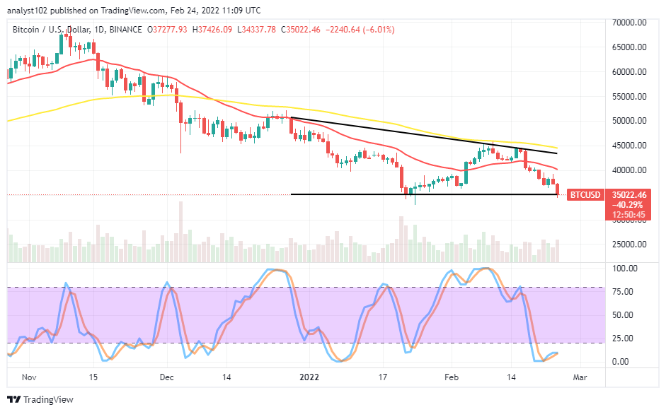 Bitcoin (BTC/USD) Market Loses Momentum