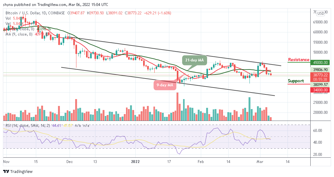 Bitcoin Price Prediction