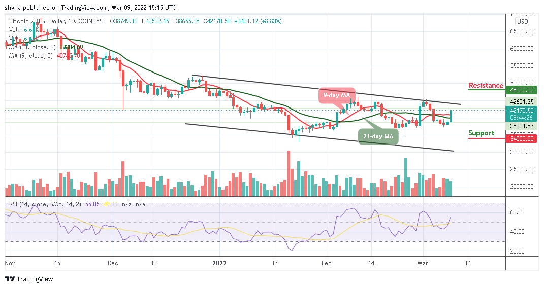 Bitcoin Price Prediction