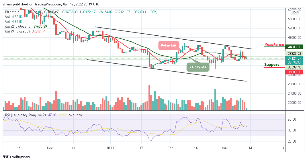 Bitcoin Price Prediction