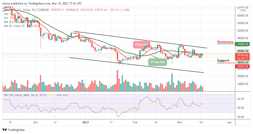 Bitcoin Price Prediction