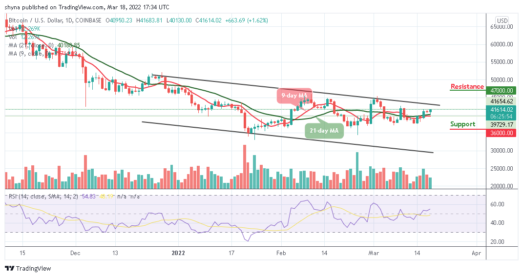 Bitcoin Price Prediction