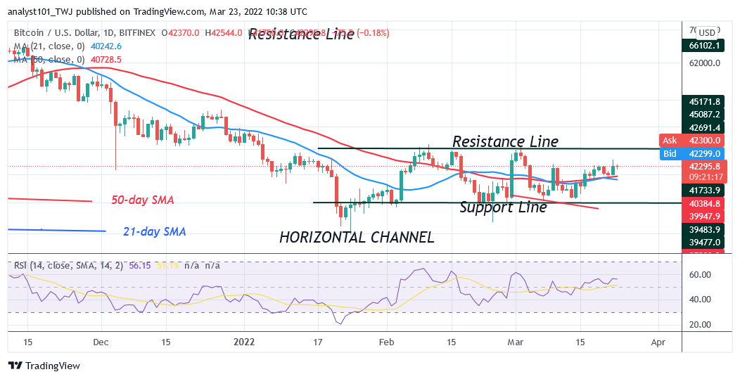 Bitcoin (BTC) Price Prediction: BTC/USD Remains Stable as Bitcoin Slumps above $42K