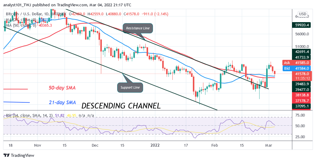 Bitcoin (BTC) Price Prediction: BTC/USD Struggles above $40K as Bitcoin Falls Marginally