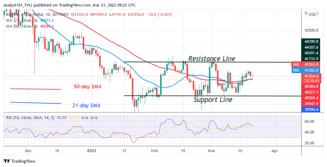 Bitcoin (BTC) Price Prediction: BTC/USD Struggles above $40K as Bitcoin Risks Further Decline to $37K