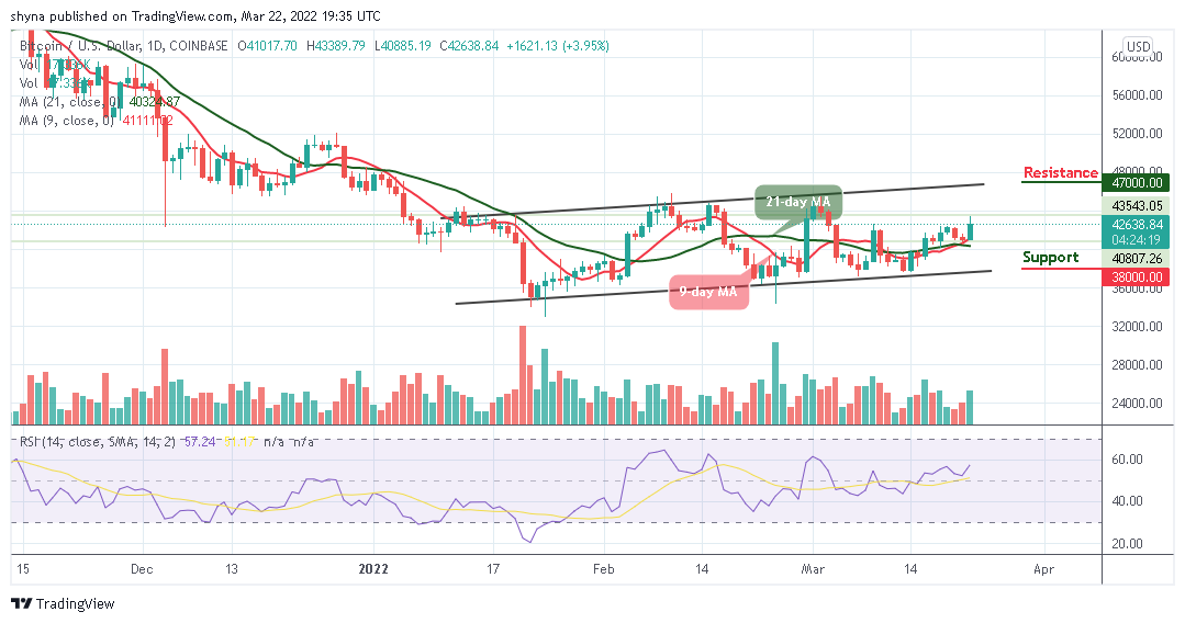 Bitcoin Price Prediction