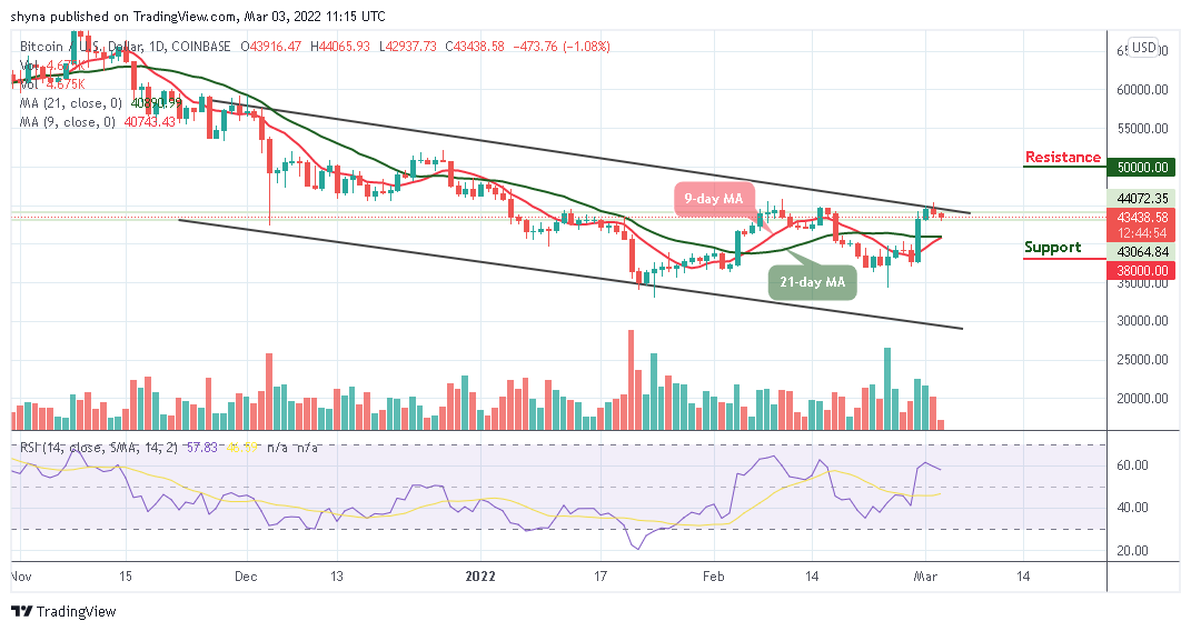 Bitcoin Price Prediction