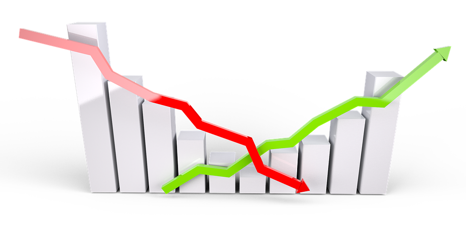 Cryptos in the red, UK100 in the green