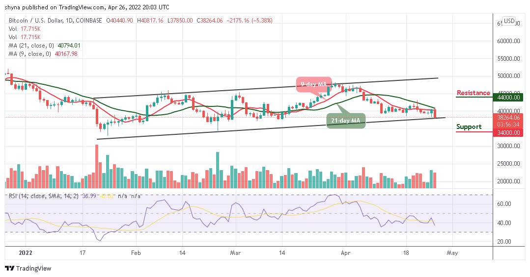 Bitcoin Price Prediction