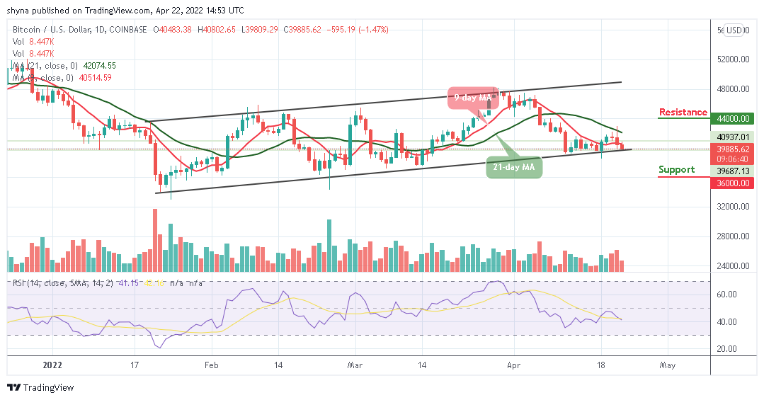 Bitcoin Price Prediction